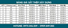 bang-gia-sat-thep-xay-dung-tphcm.jpg